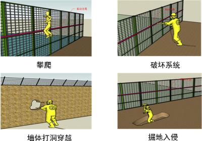 苏州高新区周界防范报警系统四号