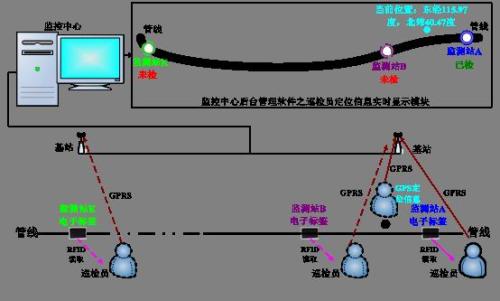 苏州高新区巡更系统八号