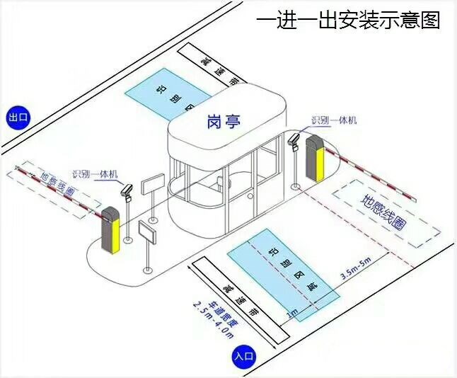 苏州高新区标准车牌识别系统安装图