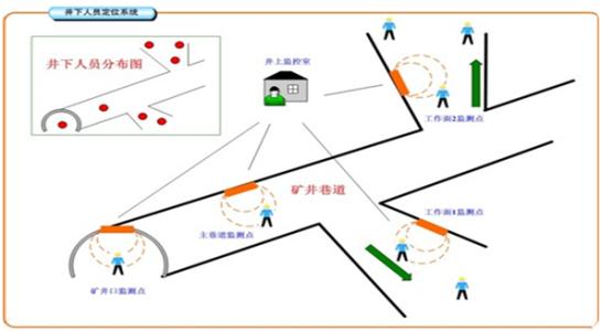 苏州高新区人员定位系统七号