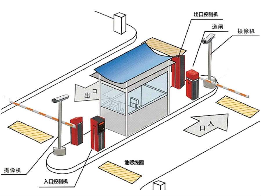 苏州高新区标准双通道刷卡停车系统安装示意